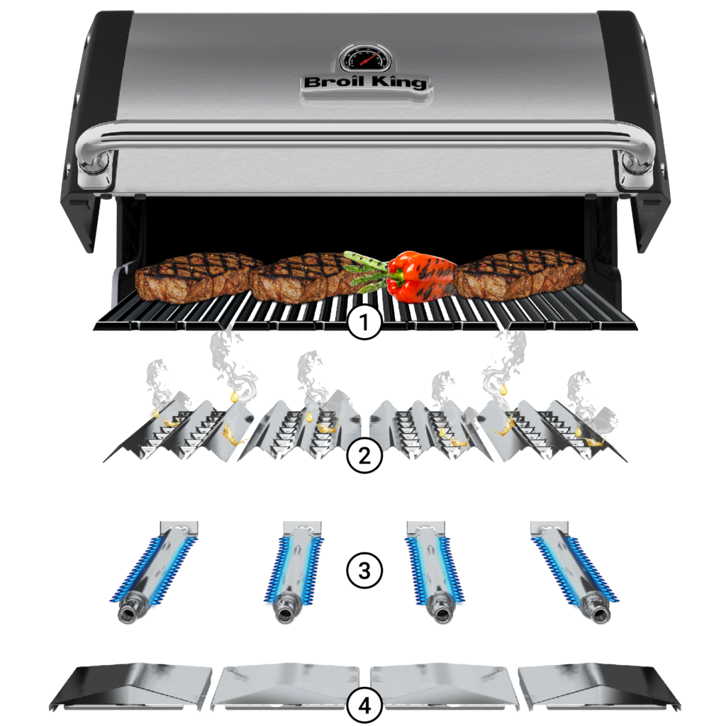 Розбір Грилю